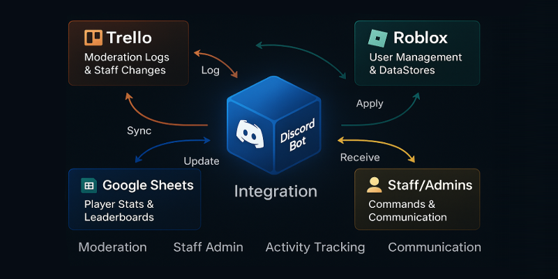 OpsCore Director Bot